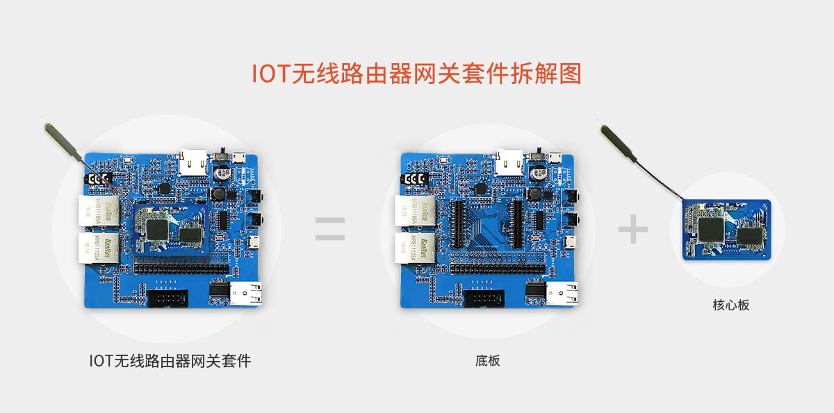 IOT无线路由网关开发套件