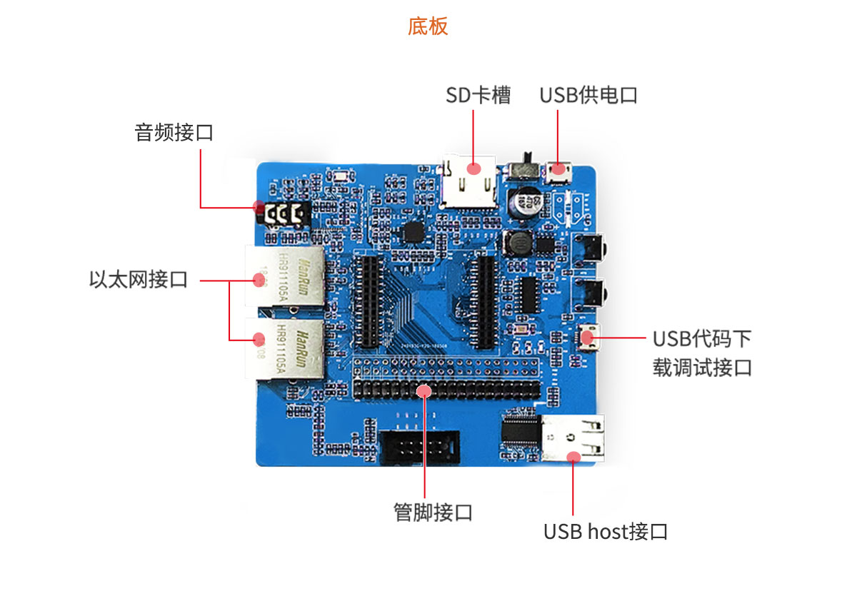 IOT无线路由网关开发套件